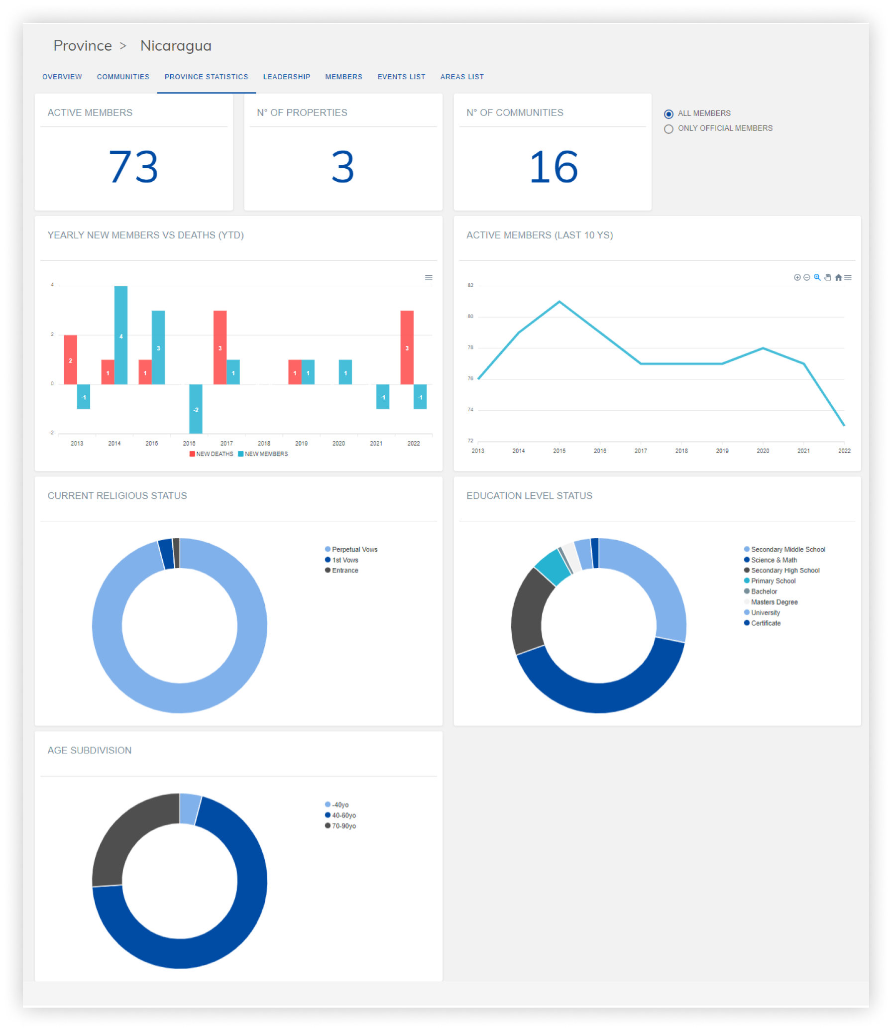 Congregation Cloud Dashboard Feature 8