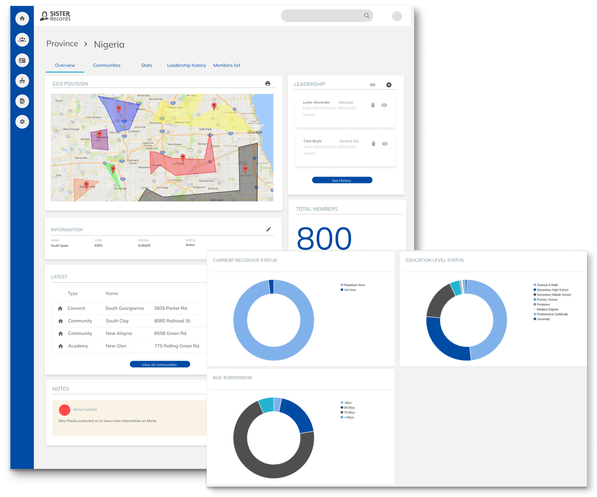 Congregation Cloud Dashboard Feature 9