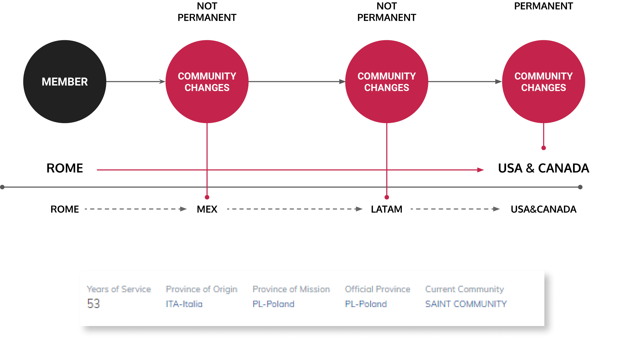 Congregation Cloud Dashboard Feature 15