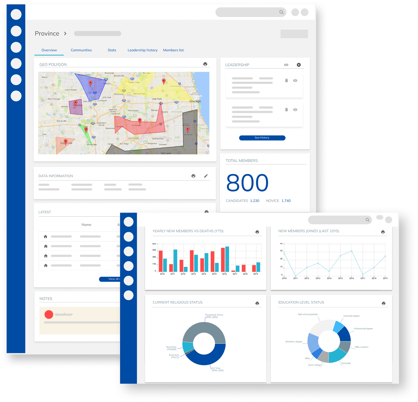Skills and Languages - Religious Congregation Member Management Dashboard